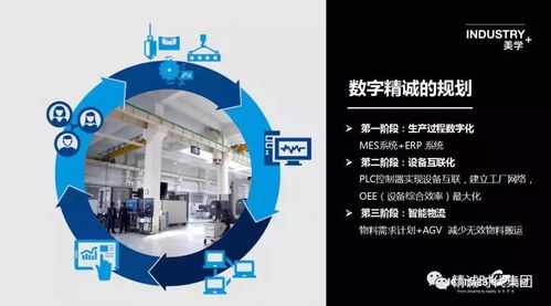 又一位行業翹楚登頂，2018 ROI中國工業4.0杰出貢獻獎花落精誠技術交流