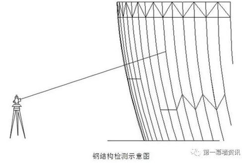 異形玻璃幕墻工程的施工測量經(jīng)驗(yàn)交流